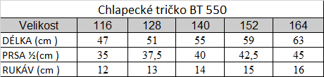 Tabuľka veľkostí