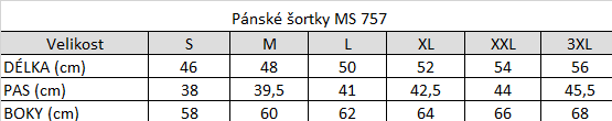 Tabuľka veľkostí