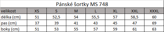 Tabuľka veľkostí