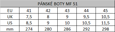 Tabuľka veľkostí