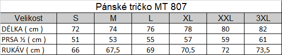 Tabuľka veľkostí