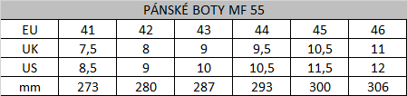 Tabuľka veľkostí