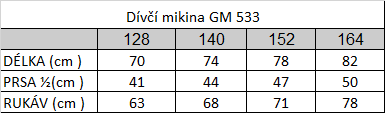 Tabuľka veľkostí