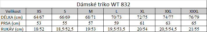 Tabuľka veľkostí