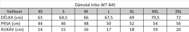 Tabuľka veľkostí