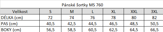 Tabuľka veľkostí