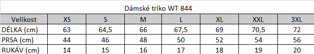 Tabuľka veľkostí