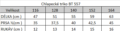 Tabuľka veľkostí