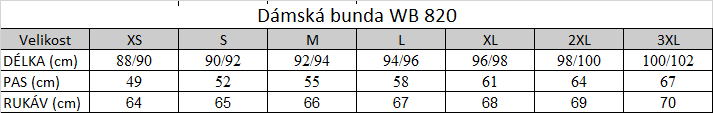 Tabuľka veľkostí