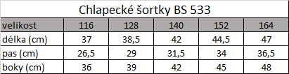 Tabuľka veľkostí