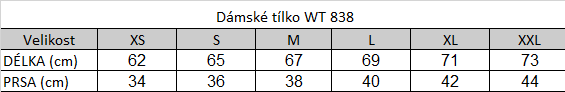 Tabuľka veľkostí