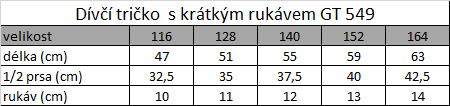 Tabuľka veľkostí