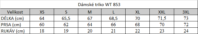 Tabuľka veľkostí