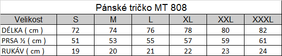 Tabuľka veľkostí