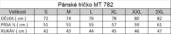 Tabuľka veľkostí