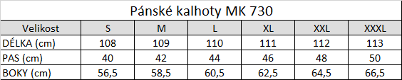 Tabuľka veľkostí