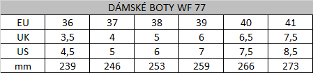 Tabuľka veľkostí