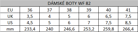 Tabuľka veľkostí