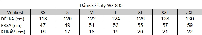 Tabuľka veľkostí