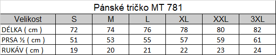 Tabuľka veľkostí