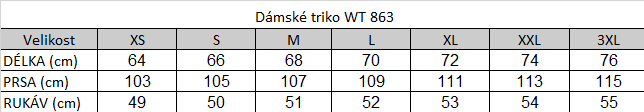 Tabuľka veľkostí