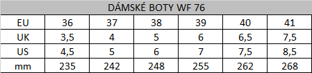 Tabuľka veľkostí