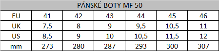 Tabuľka veľkostí