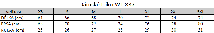 Tabuľka veľkostí