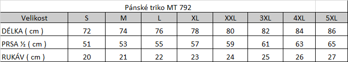 Tabuľka veľkostí