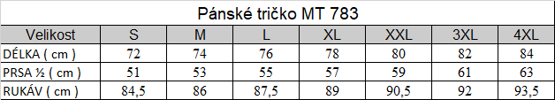 Tabuľka veľkostí