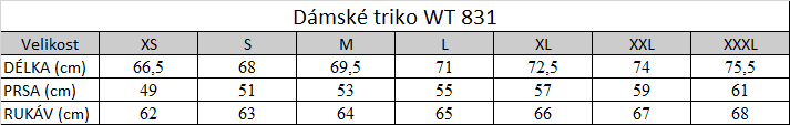 Tabuľka veľkostí