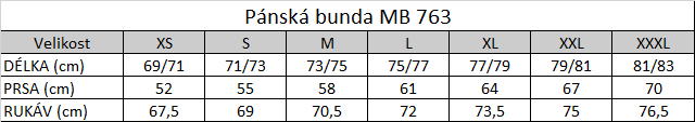 Tabuľka veľkostí