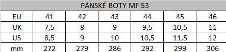 Tabuľka veľkostí