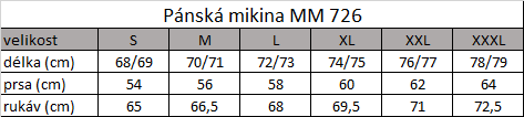 Tabuľka veľkostí