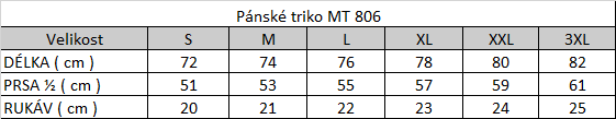 Tabuľka veľkostí