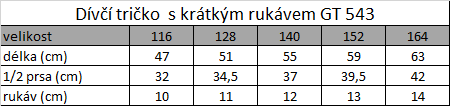 Tabuľka veľkostí