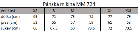 Tabuľka veľkostí