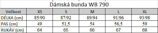 Tabuľka veľkostí