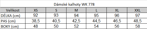 Tabuľka veľkostí