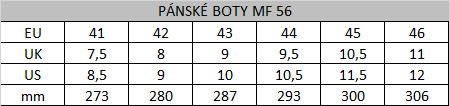 Tabuľka veľkostí