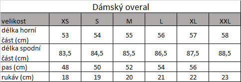 Tabuľka veľkostí