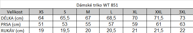 Tabuľka veľkostí