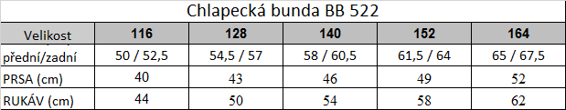 Tabuľka veľkostí