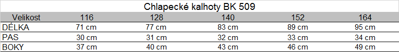 Tabuľka veľkostí