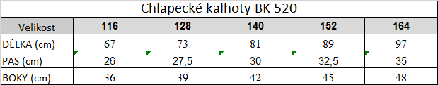 Tabuľka veľkostí