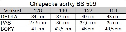 Tabuľka veľkostí