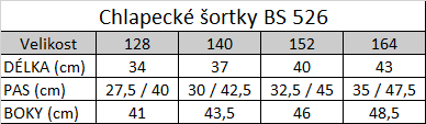 Tabuľka veľkostí