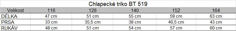 Tabuľka veľkostí