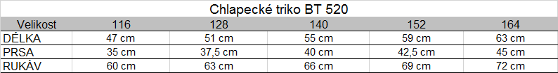 Tabuľka veľkostí