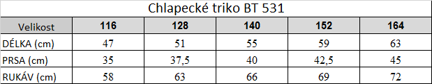 Tabuľka veľkostí